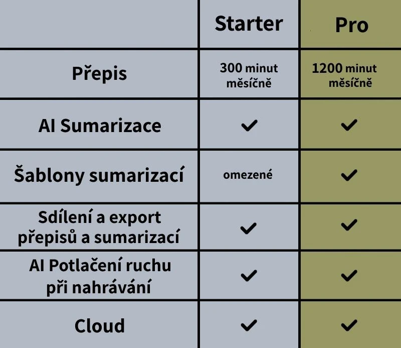 AI Diktofonas PLAUD Note, juodos/pilkos spalvos