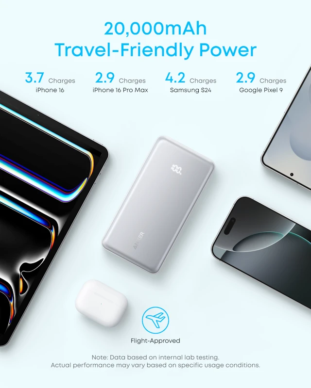 Anker Zolo Power Bank 20000 mAh balta