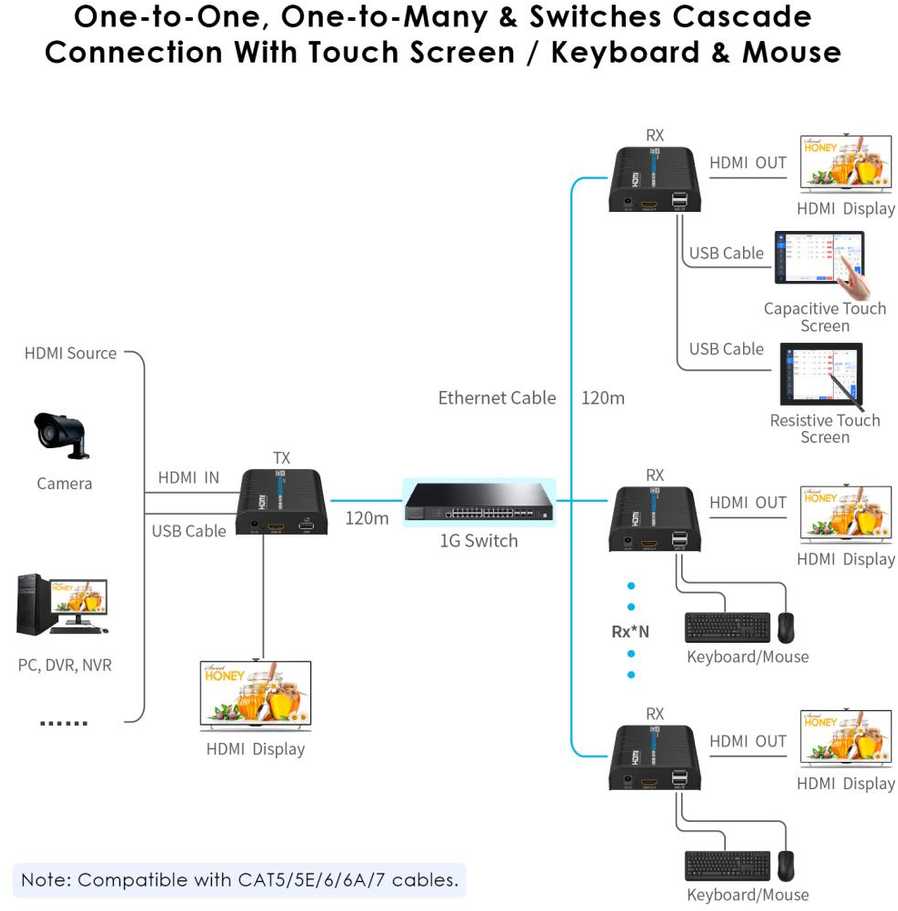 AV signalo perdavimo sistema „PremiumCord PREMIUMCORD HDMI“ prailginimo kabelis 120 m 4K@60Hz per IP juodas