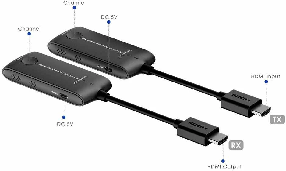 HDMI belaidžio ilgintuvo RX ir TX moduliai su jungčių schemomis