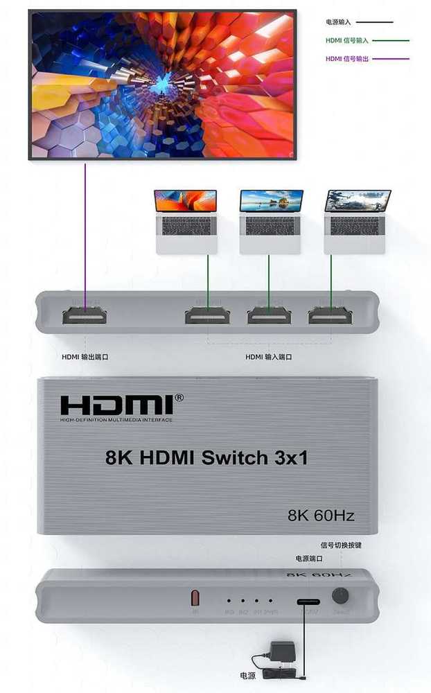„PremiumCord“ 8K@60Hz, 4K@144Hz HDMI jungiklis 3:1 su nuotolinio valdymo pultu