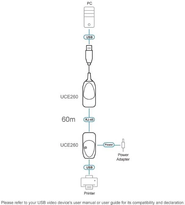 Aten USB 2.0 Cat 5 Extender (iki 60m) | Aten | USB 2.0 Cat 5 Extender (iki 60m) | 60 m