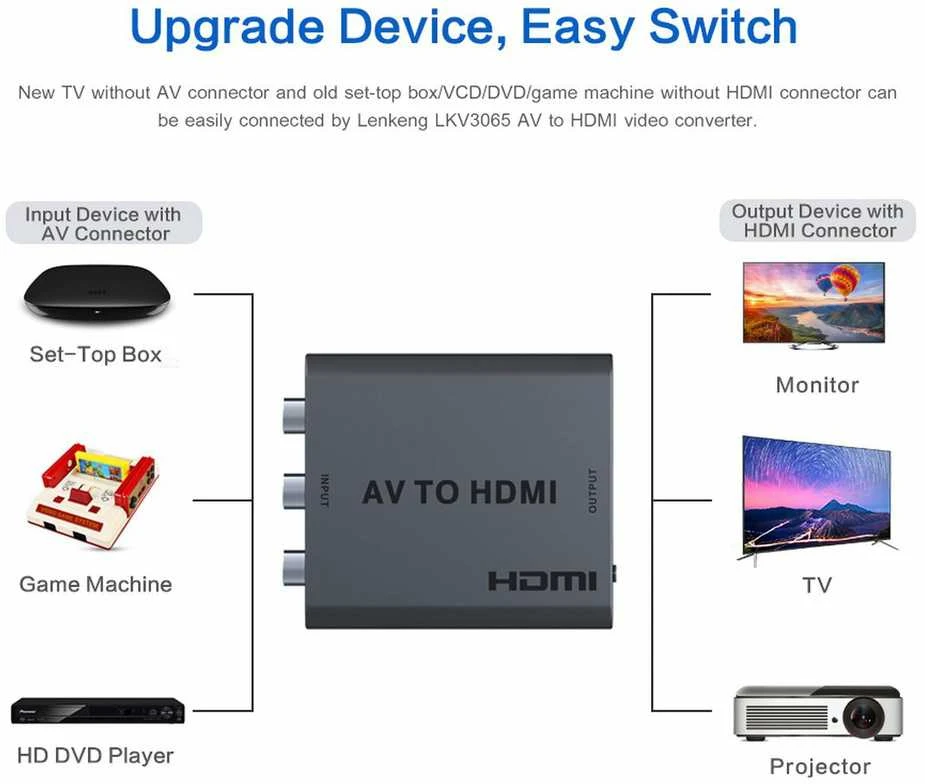 Adapteris AV PremiumCord RCA (cinch) x 3 - HDMI + USB-A juoda (khcon-47)