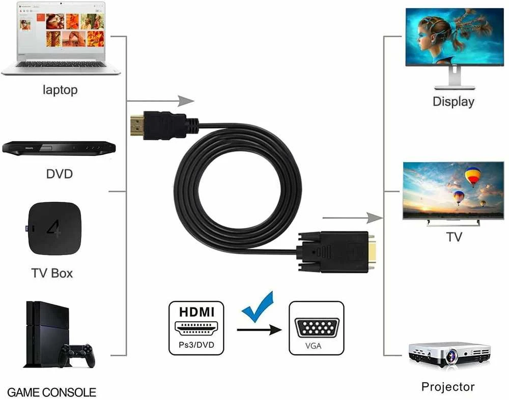 PremiumCord laidas su HDMI į VGA keitikliu, 2m