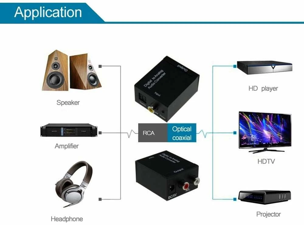 „Premiumcord“ keitiklis iš SPDIF skaitmeninio signalo ir Toslink optinio signalo į 2x CINCH