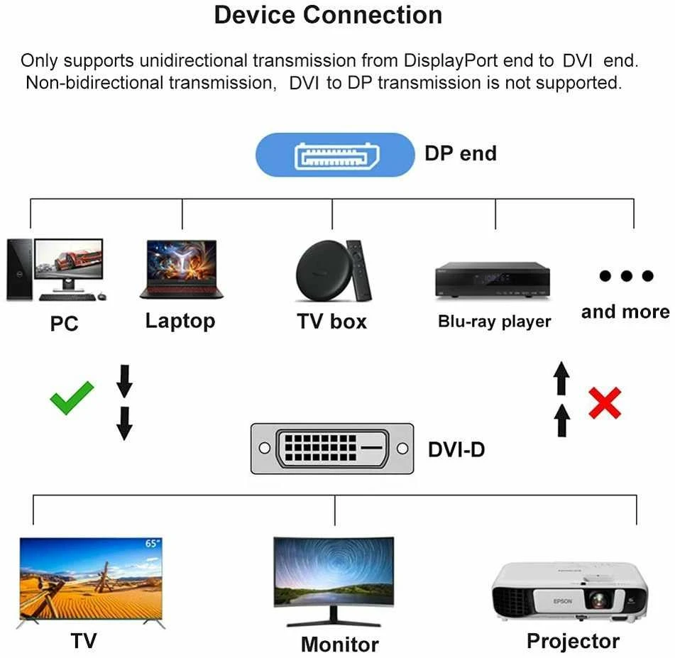 „PremiumCord DisplayPort“ – DVI-D laidas, 1 m juodas (kportadk02-01)