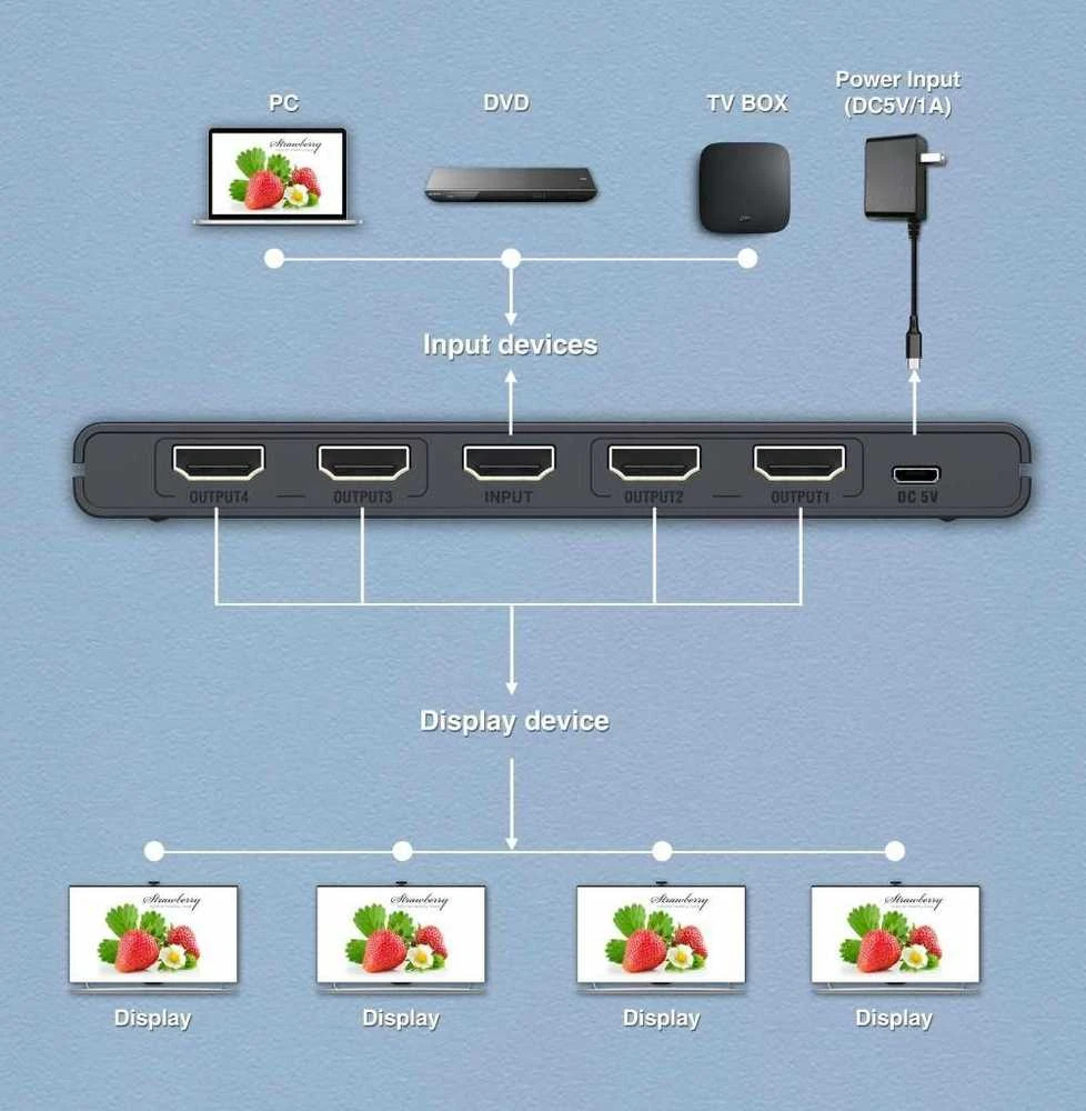 PremiumCord PREMIUMCORD HDMI 2.0 skirstytuvas 1–4 portų, 4K x 2K/60Hz, FULL HD, 3D, HDR podpora