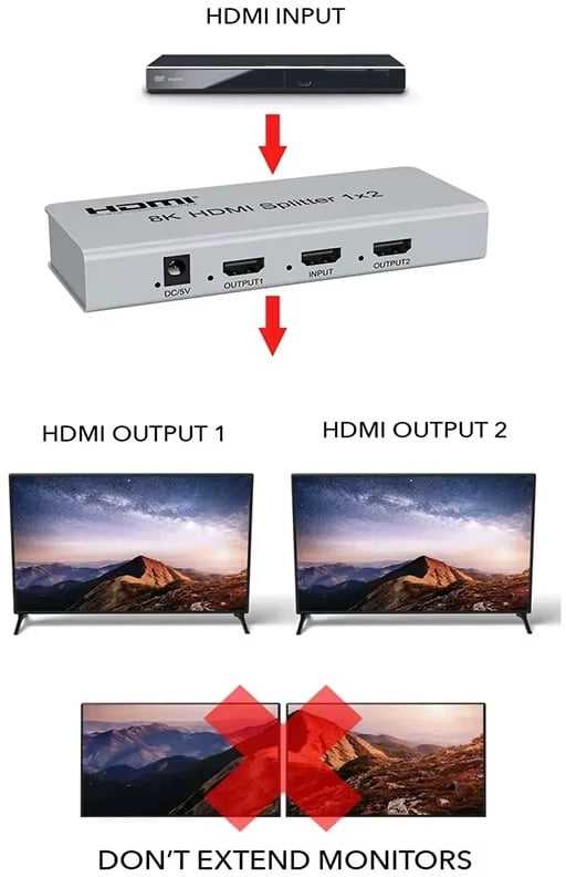 „PremiumCord“ HDMI 2.1 skirstytuvas 1-2 prievadams, 8K@60Hz, 4K@120Hz, 1080p, HDR