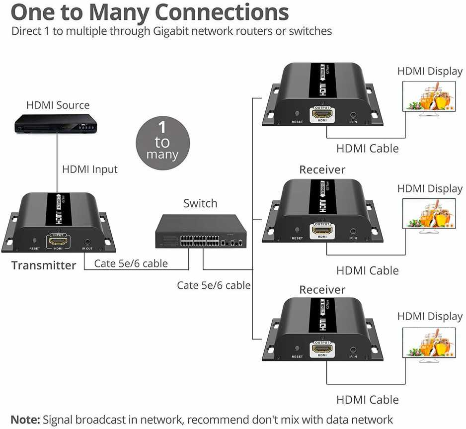 „PremiumCord“ HDMI RJ-45 AV signalo perdavimo sistema, Juodas (khext120-1)