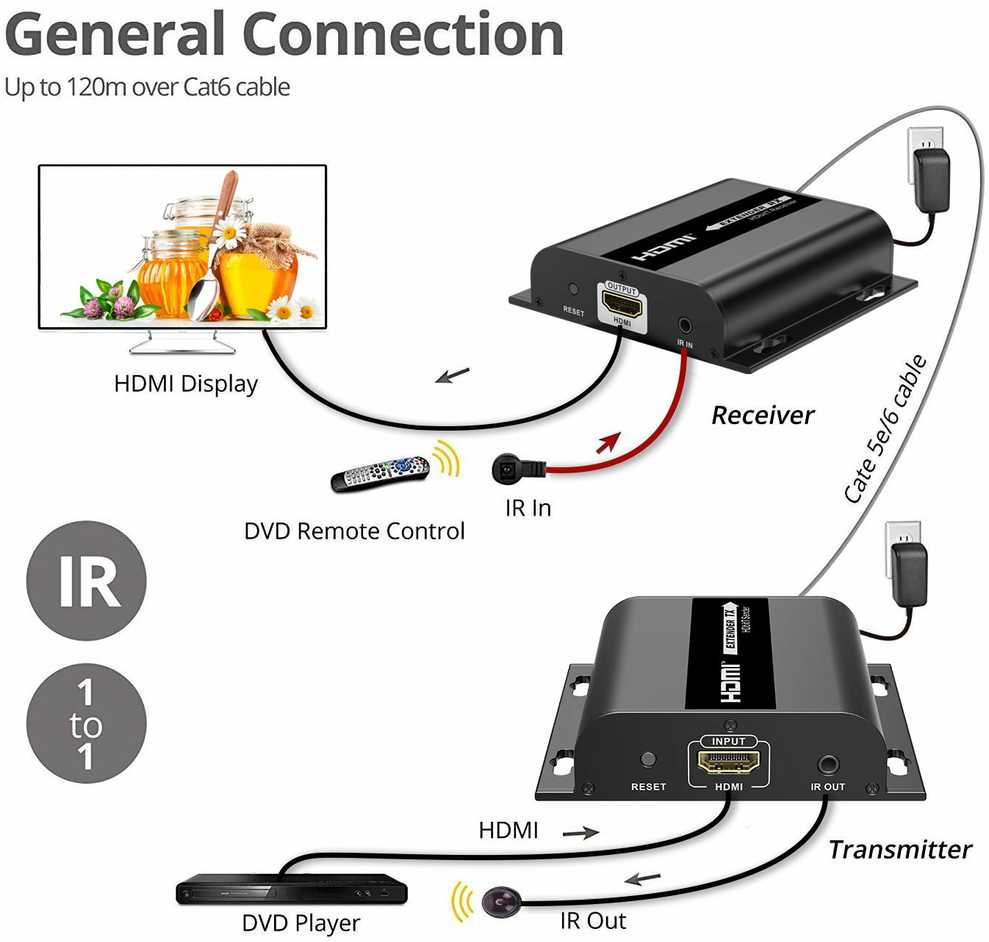 „PremiumCord“ HDMI RJ-45 AV signalo perdavimo sistema, Juodas (khext120-1)