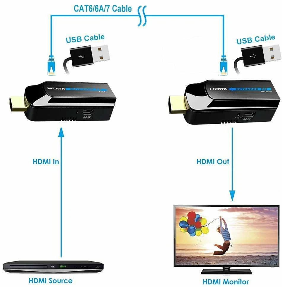 PREMIUMCORD HDMI ilgintuvas iki 50 m per vieną Cat6 laidą