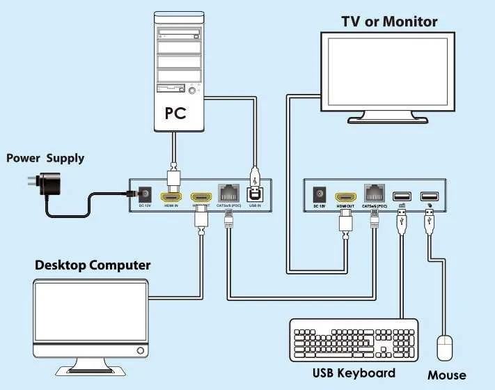 PremiumCord HDMI AV signalo perdavimo sistemos prijungimo schema