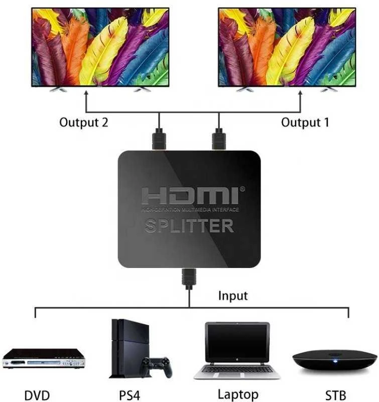 Premiumcord „Premium“ laido skirstytuvas HDMI 4K