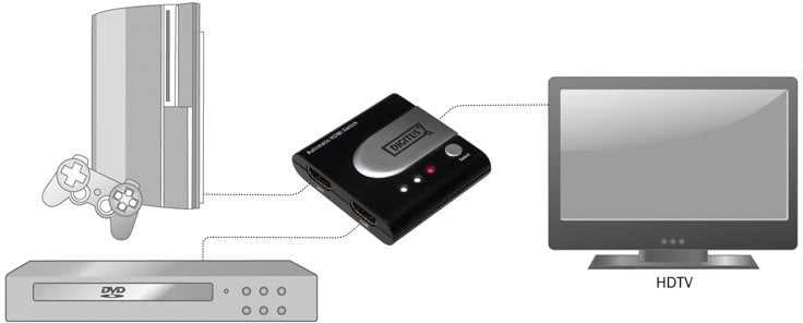 Premiumcord „Premium“ laido jungiklis HDMI 2:1