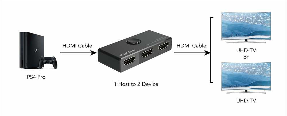PremiumCord HDMI perjungiklis 4K@60Hz YUV 4:4:4, FULL HD 1080P, 3D dvikryptis 2-1 arba 1-2