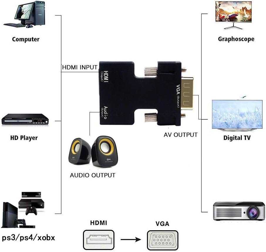 PremiumCord HDMI į VGA keitiklis su garso išvestimi