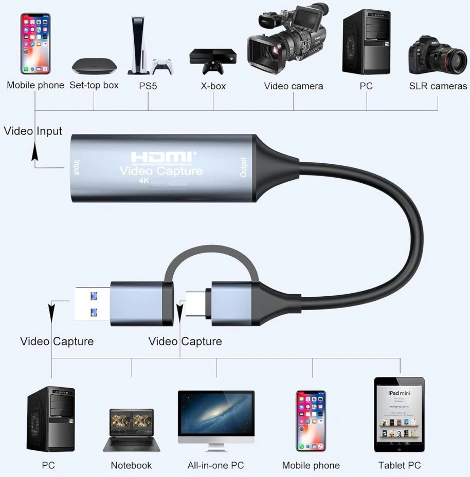 PremiumCord ku2grab9 - 4K@60Hz HDMI Capture/Grabber