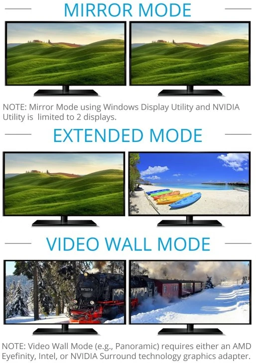 PREMIUMCORD adapteris DisplayPort – 2x HDMI, MST, plėtinys + veidrodis + 2 vaizdai, 4K*2K@30Hz