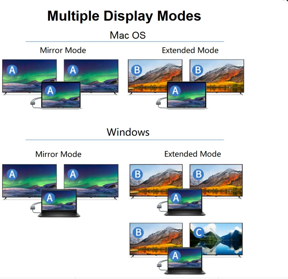 PREMIUMCORD adapteris DisplayPort – 2x HDMI, MST, plėtinys + veidrodis + 2 vaizdai, 4K*2K@30Hz