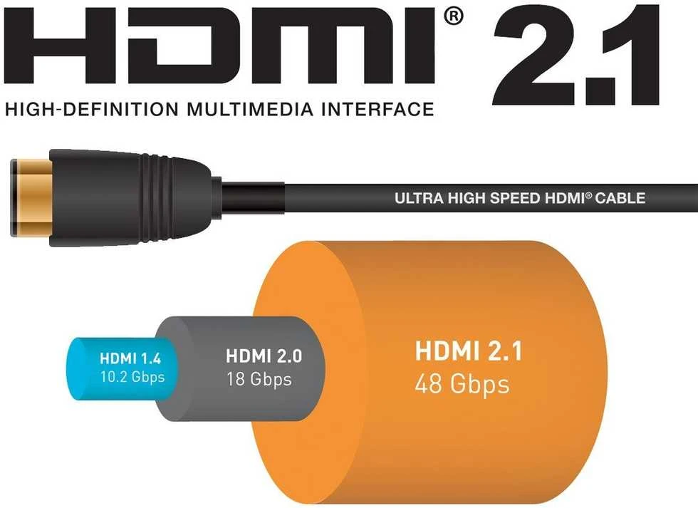 HDMI 2.1 kabelio pralaidumo palyginimo diagrama