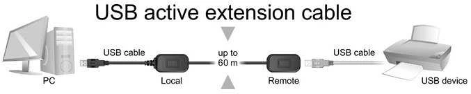 Adapteris USB PremiumCord kuext USB-A - RJ-45 Juodas (kuext)