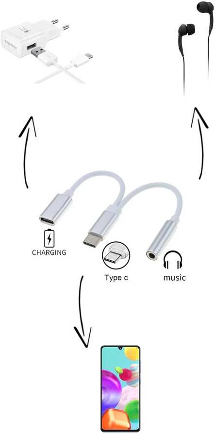 „PremiumCord“ adapteris – USB-C į 3,5 mm moterišką garso jungtį + USB C tipo įkrovimo lizdas