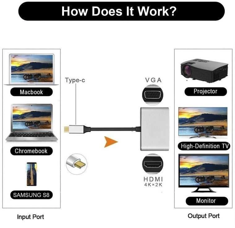 PremiumCord USB-C keitiklio veikimo principo schema