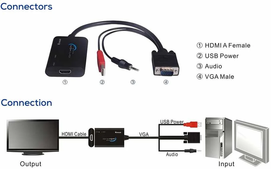 VGA į HDMI vaizdo keitiklio schema ir jungtys