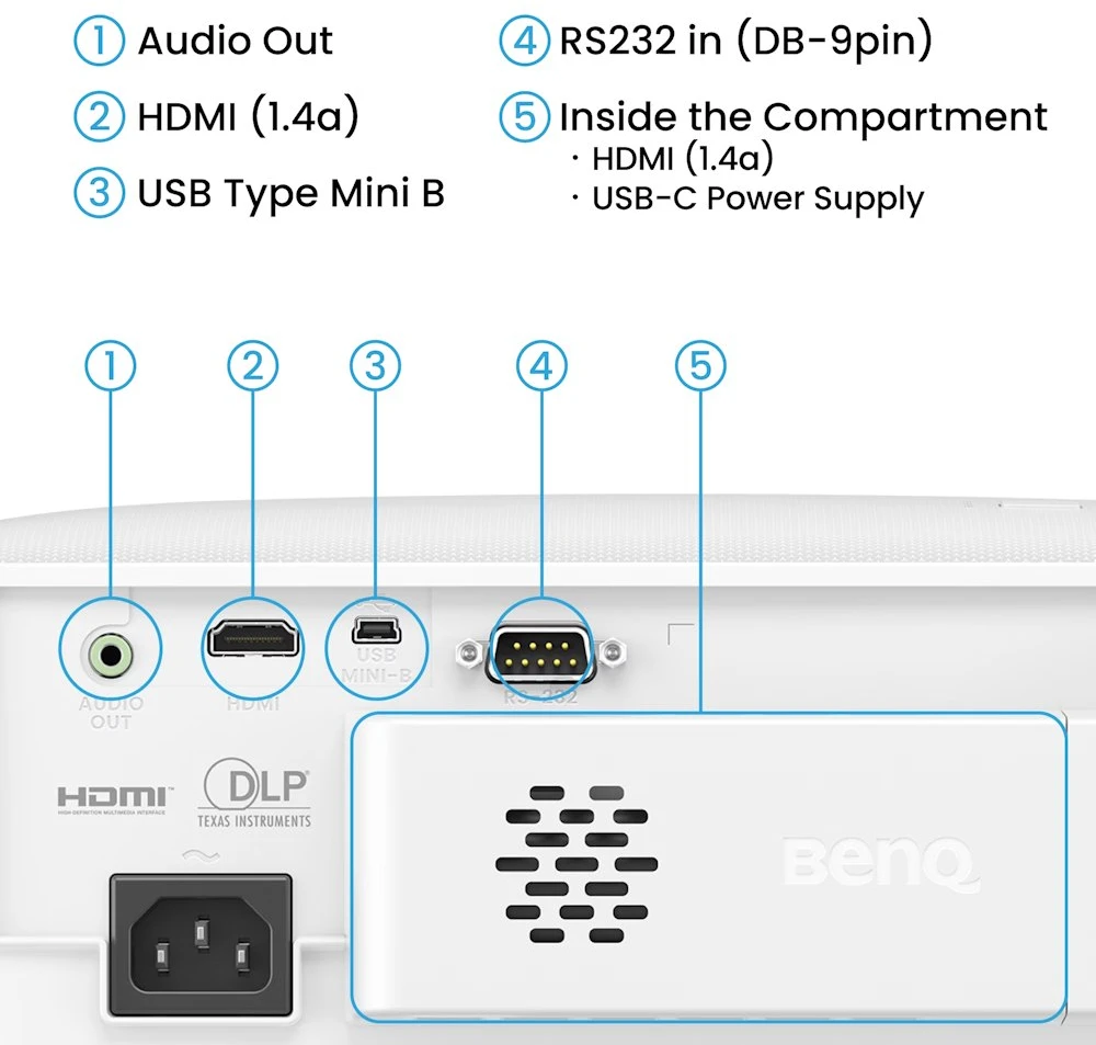 Projektorius BenQ TH575i
