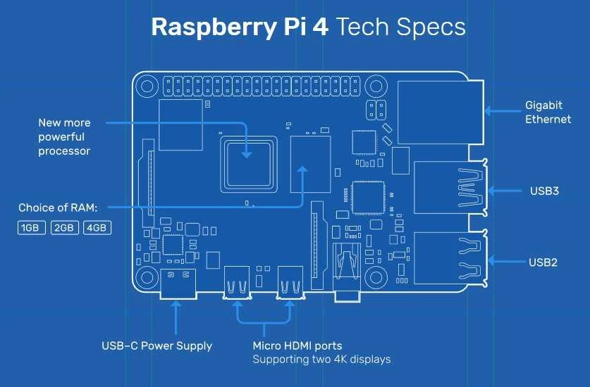 Raspberry Pi 4 B modelis, WiFi DualBand Bluetooth, 2 GB RAM, 1.8 GHz – dviejų RAM versija