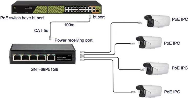 Šakotuvas „Conexpro GNT-69P51G6“, PoE komutatorius, 5x LAN, 4x PoE