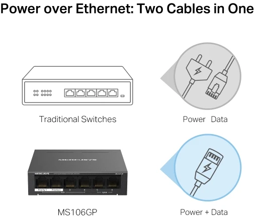 Šakotuvas MERCUSYS komutatorius MS106GP (6xGbE, 4xPoE+, 65W, be ventiliatoriaus)