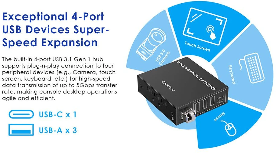 Šakotuvas PremiumCord kuext5 - 150m USB 3.2 Optical Extender