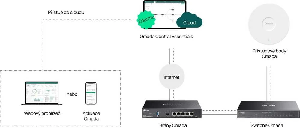 Šakotuvas Tinklo Įranga - TP-Link ES210GP 8-Port Managed Switch PoE 1Gbps