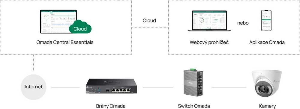 Šakotuvas TP-Link 8-PORT 1G INDUSTRIAL SWITCH - EASY MANAGED