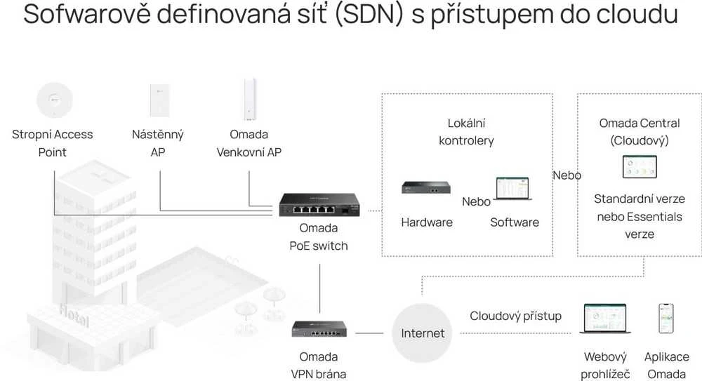 Maršrutizatorius TP-Link Omada SG2206MP tinklo komutatorius L2 gigabito Ethernet (10/100/1000) su maitinimu per Ethernet (PoE)
