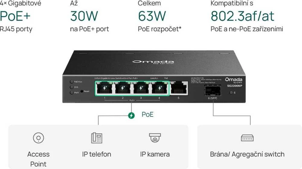 Maršrutizatorius TP-Link Omada SG2206MP tinklo komutatorius L2 gigabito Ethernet (10/100/1000) su maitinimu per Ethernet (PoE)