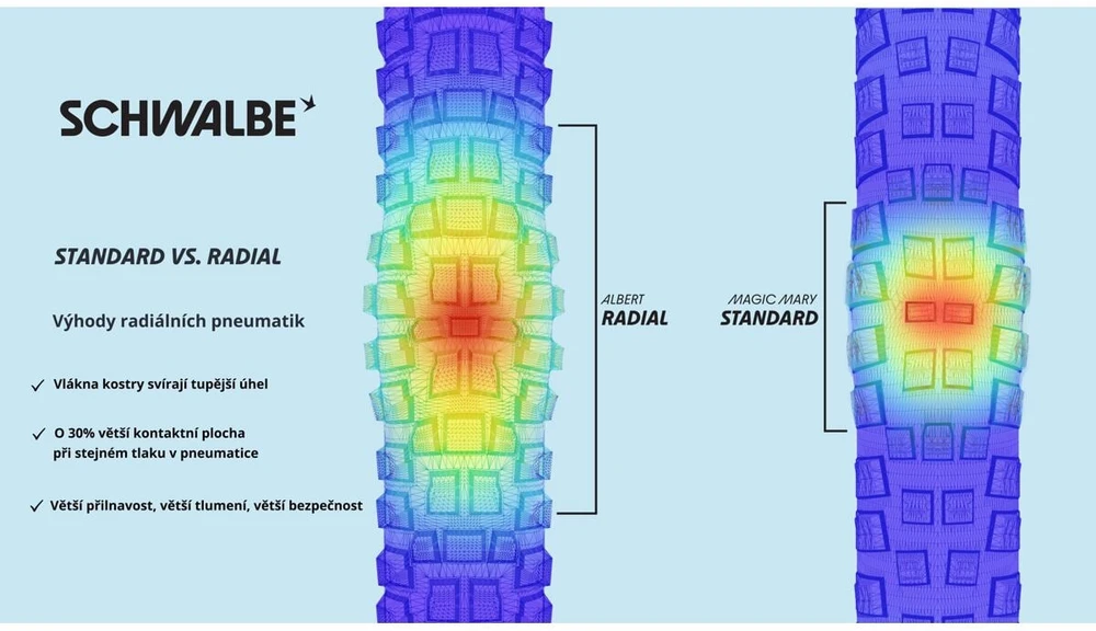 Schwalbe Hybrid Johnny Watts 29x2.35 AddixGreen TLR Radial Folding Tire