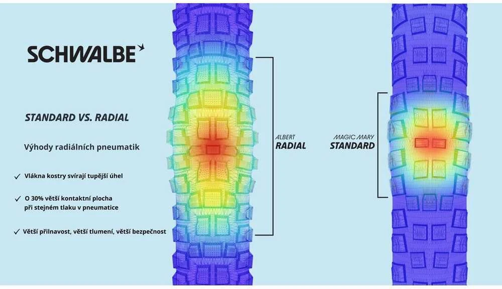 „Schwalbe Magic Mary 29x2.50 TRAIL PRO TLR Addix UltraSoft“ radialinis sulankstomas dviratis