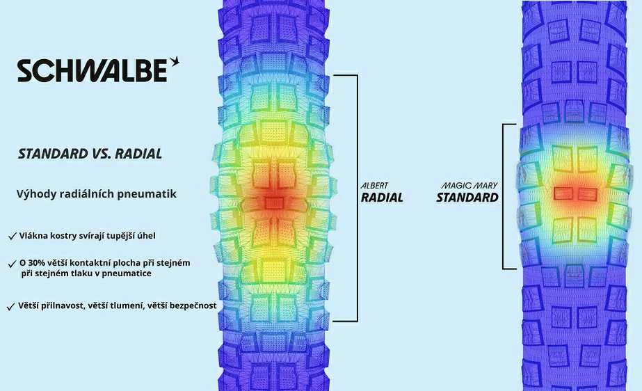 Schwalbe padanga Albert 27.5x2.60 GRAVITY PRO TLR AddixSoft radialinė sulankstoma