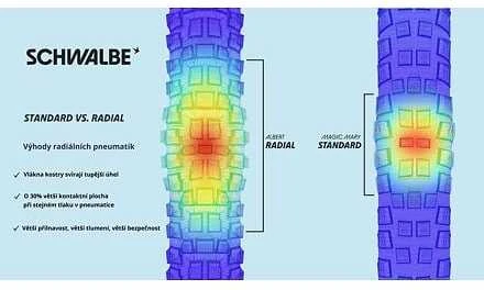 SCHWALBE ALBERT GRAVITY PRO Evolution sulankstoma padanga 29" 2,50" (63-622)