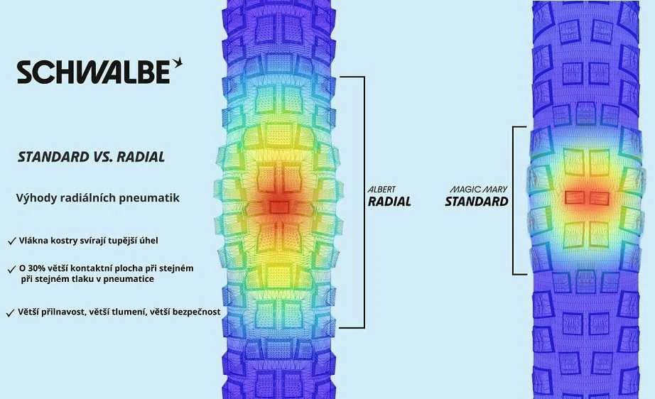 Schwalbe padanga Shredda galinė 27.5x2.50 GRAVITY PRO TLR AddixSoft radialinė sulankstoma