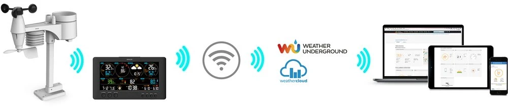 Orų stotelė Sencor SWS 12500 WiFi PRO