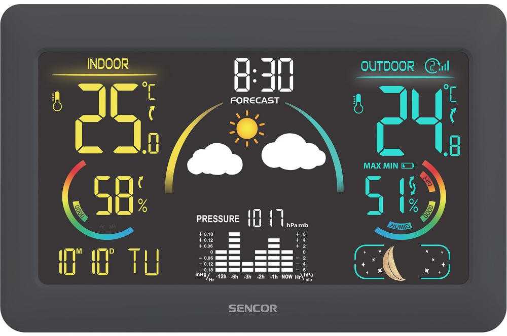 Sencor SWS 4900