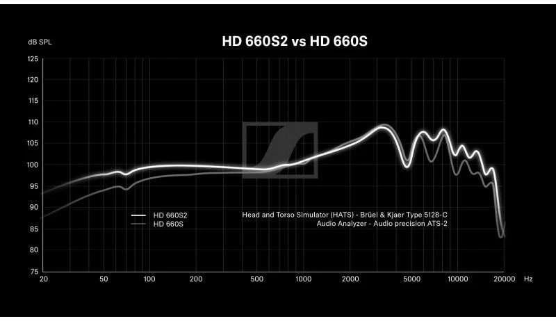Sennheiser HD660S2 audiofilinės ausinės, Juodos