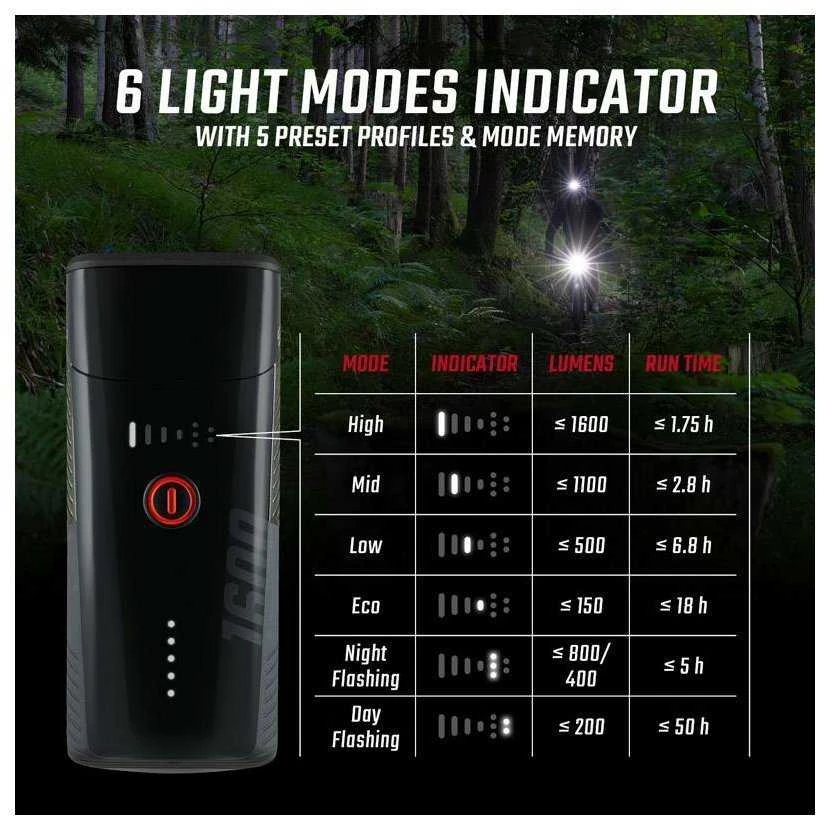 Priekinė lempa Sigma Buster 1600 FL USB