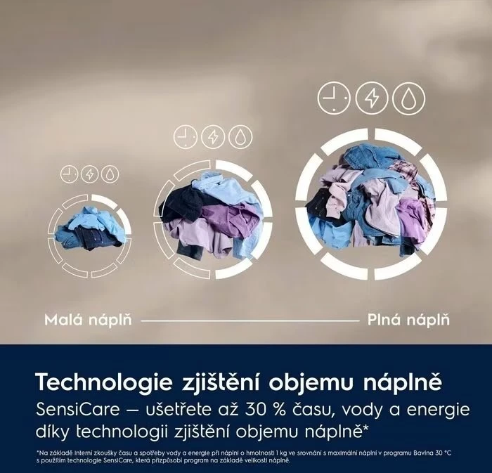 Skalbimo mašina Electrolux EW6F2491C
