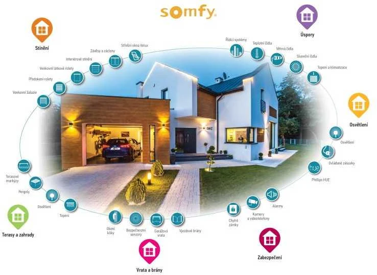 Somfy TaHoma jungiklis 1870594