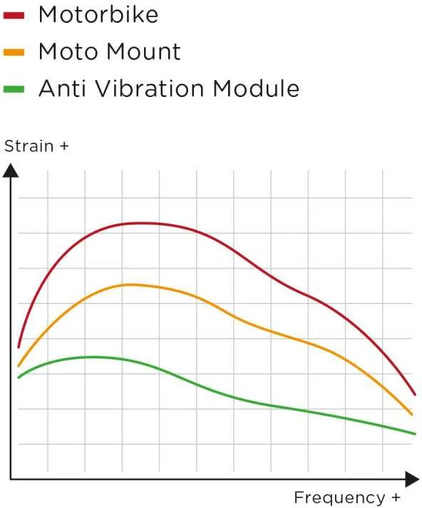 SP CONNECT antivibracinis modulis SPC Juodas