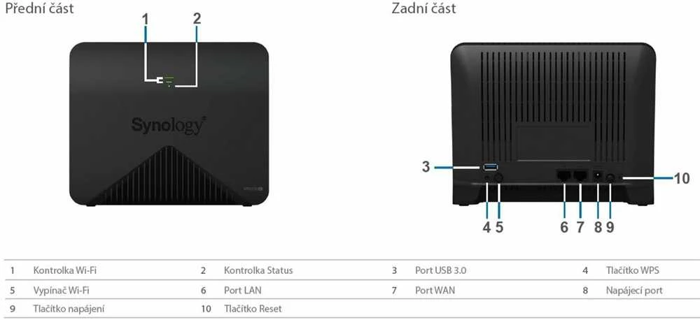 Synology Mesh maršrutizatorius MR2200ac MR2200AC, RJ-45, dviejų dažnių